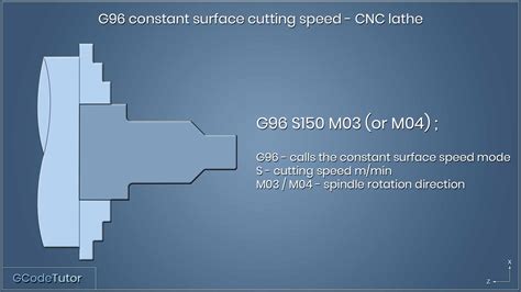 G96 Constant Surface Speed and G50 Speed Clamp – Support for CNC.